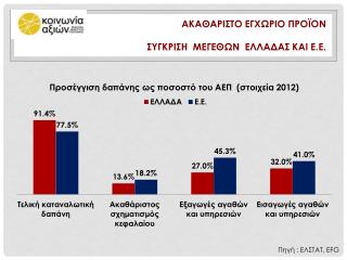 ΑΚΑΘΑΡΙΣΤΟ ΕΓΧΩΡΙΟ ΠΡΟΪΟΝ Συγκριση μεγεθων Ελλαδασ και Ε.ε .