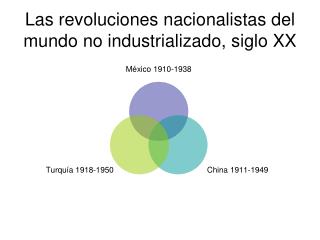 Las revoluciones nacionalistas del mundo no industrializado, siglo XX