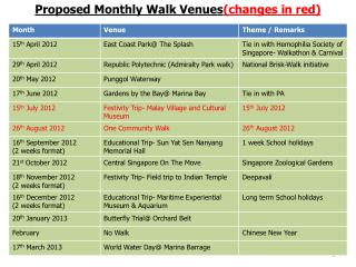 Proposed Monthly Walk Venues (changes in red)