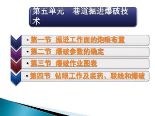 巷道掘进中良好的钻眼爆破工作应做到：