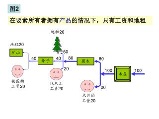 木匠的 工资 20