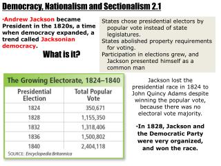 Democracy, Nationalism and Sectionalism 2.1