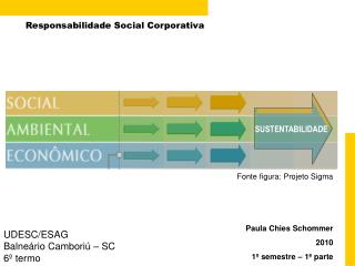 Responsabilidade Social Corporativa