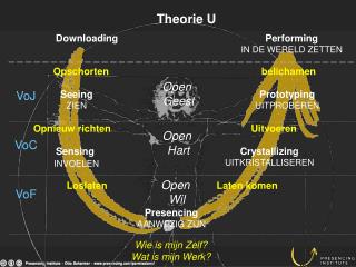 Theorie U