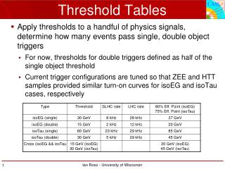 Threshold Tables