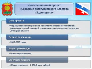 Инвестиционный проект « Создание автотуристского кластера «Задонщина »