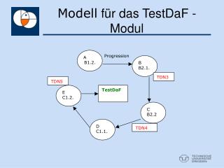Modell für das TestDaF - Modul