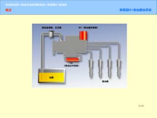 常规型 EFI 柴油燃油系统