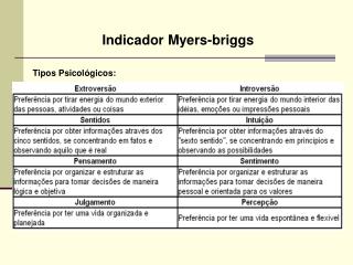 Tipos Psicológicos: