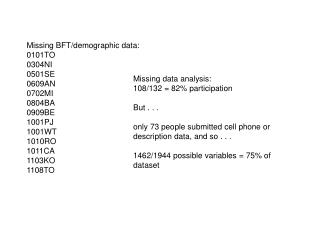 Missing BFT/demographic data: 0101TO 0304NI 0501SE 0609AN 0702MI 0804BA 0909BE 1001PJ 1001WT 1010RO 1011CA 1103KO 1108TO