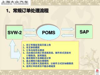 1 、常规订单处理流程