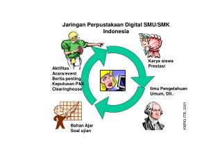 Karya siswa Prestasi