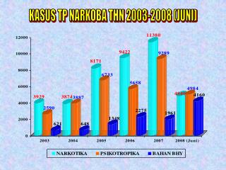 KASUS TP NARKOBA THN 2003-2008 (JUNI)