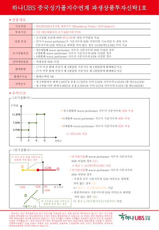 &lt; 조기상환시 &gt;