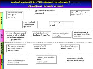 มีระบบข้อมูลที่มีคุณภาพ(พูลตาหลวง,นาจอมเทียน)