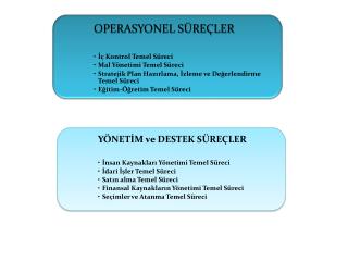 OPERASYONEL SÜREÇLER İç Kontrol Temel Süreci Mal Yönetimi Temel Süreci