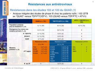 Résistances aux antirétroviraux