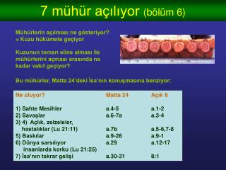 7 mühür açılıyor (bölüm 6)