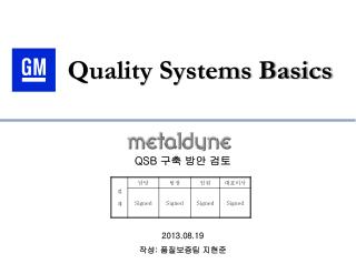 QSB 구축 방안 검토 2013.08.19 작성 : 품질보증팀 지현준