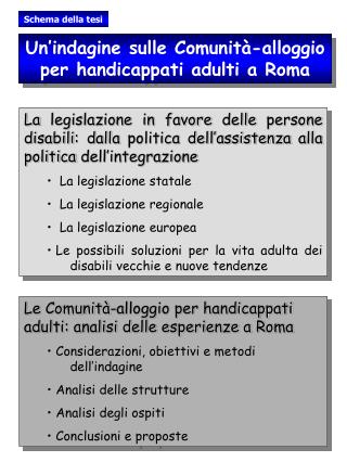 Schema della tesi