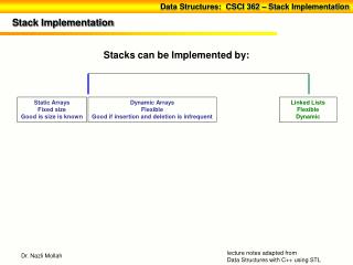 Stack Implementation