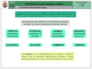 Transferencia de energía: trabajo