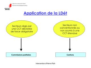 Inspection cantonale de l'emploi Kantonale Beschäftigungsinspektion