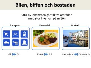 Bilen, biffen och bostaden