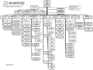 JUNTA DIRECTIVA