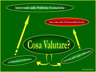 Cosa Valutare?