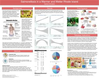 Salmonellosis in a Warmer and Wetter Rhode Island Gabriel Schwartz