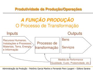 A FUNÇÃO PRODUÇÃO O Processo de Transformação