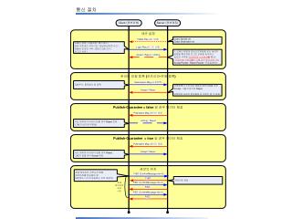 과거자료요청