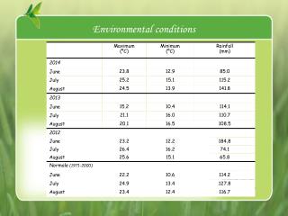 Environmental conditions