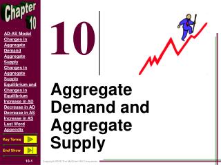 Aggregate Demand and Aggregate Supply