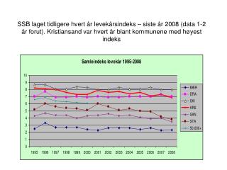 KRS har nest høyest rate anmeldte lovbrudd blant de større byene – Snitt 2009-10 (kilde SSB)