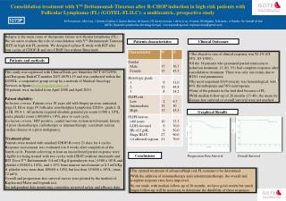 The objective rate of clinical response was 92.1% (CI 95%: 83-100%).