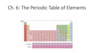 Ch. 6: The Periodic Table of Elements