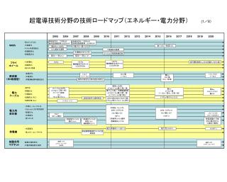 ・低ｺｽﾄｼｽﾃﾑ化 ・大容量化 ・コイルの高性能化 ・高信頼性化 ・高耐電圧化