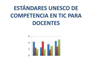 ESTÁNDARES UNESCO DE COMPETENCIA EN TIC PARA DOCENTES