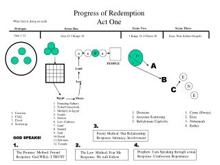 Progress of Redemption Act One