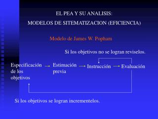 EL PEA Y SU ANALISIS: MODELOS DE SITEMATIZACION (EFICIENCIA)