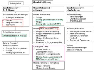 Geschäftsführung