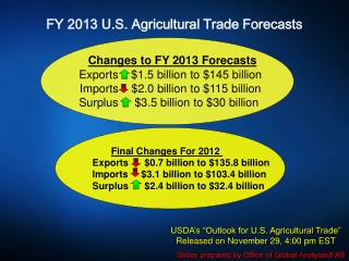FY 2013 U.S. Agricultural Trade Forecasts