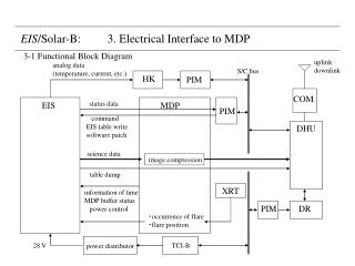 EIS /Solar-B: 3. Electrical Interface to MDP