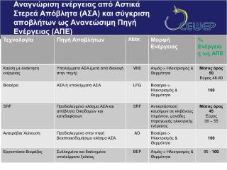 Άμεση αναγνώριση ενέργειας από μονάδες WtE ως ανανεώσιμη πηγή ενέργειας