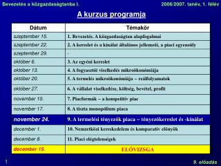 A kurzus programja