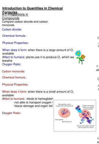 Introduction to Quantities in Chemical Formulas