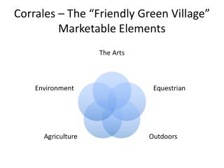 Corrales – The “Friendly Green Village” Marketable Elements