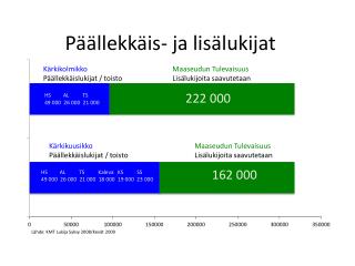 Päällekkäis- ja lisälukijat
